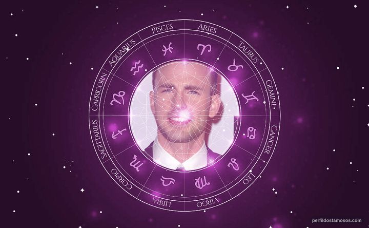 Imagem representando o mapa astral de Chris Evans