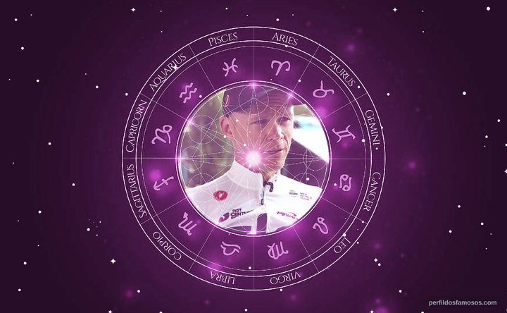 Imagem representando o mapa astral de Chris Froome