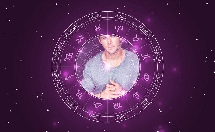 Imagem representando o mapa astral de Chris Hemsworth