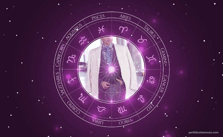 Imagem representando o mapa astral de Chris Jackson