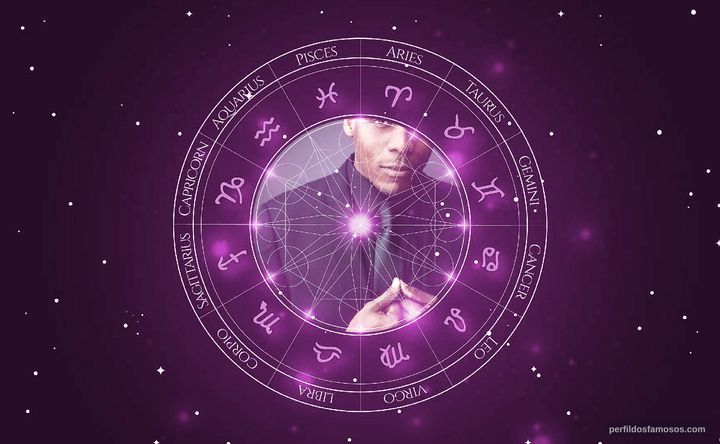 Imagem representando o mapa astral de Chris Jai Alex