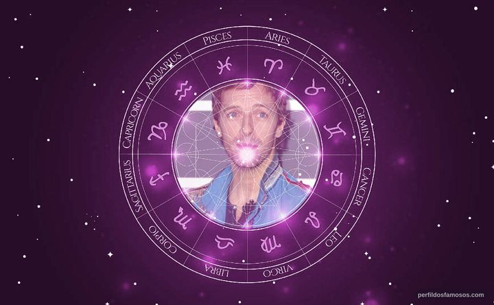 Imagem representando o mapa astral de Chris Martin
