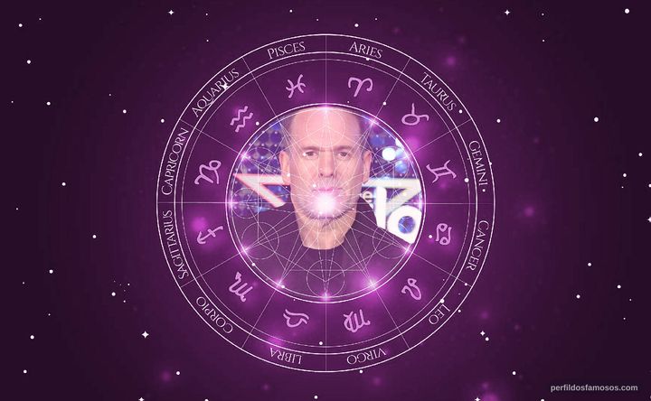 Imagem representando o mapa astral de Chris Moyles