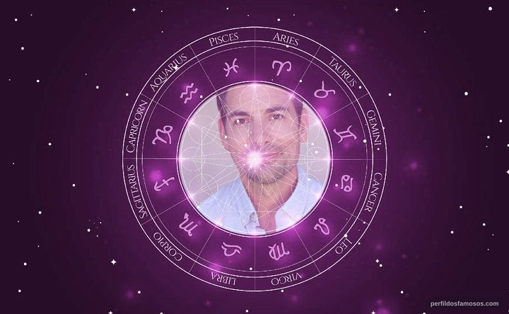 Imagem representando o mapa astral de Chris Muto