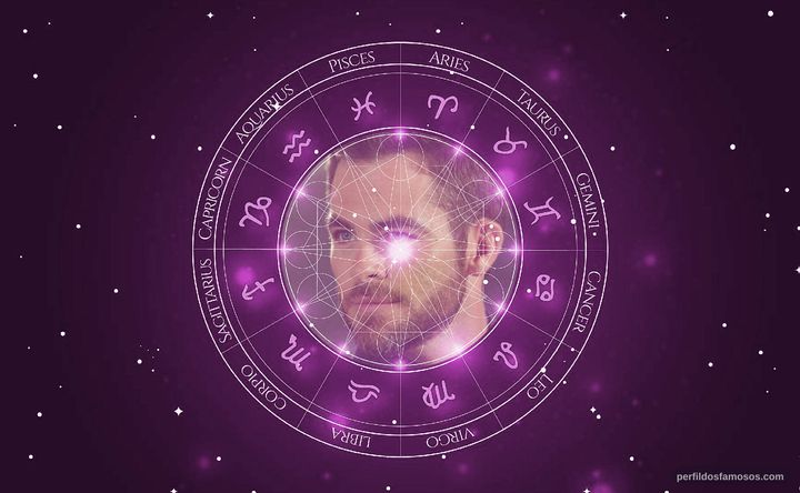 Imagem representando o mapa astral de Chris Pine