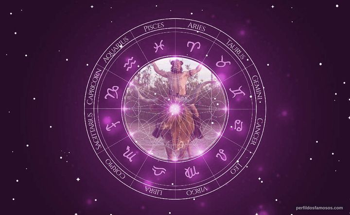 Imagem representando o mapa astral de Chris Pontius