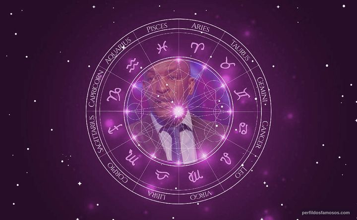 Imagem representando o mapa astral de Chris Powell