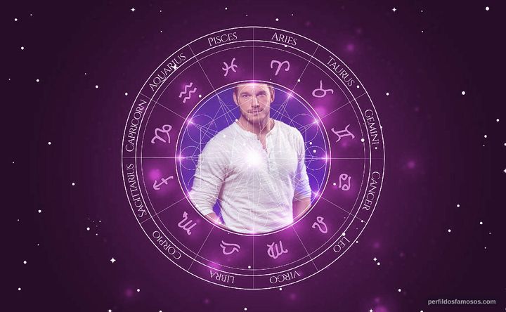 Imagem representando o mapa astral de Chris Pratt