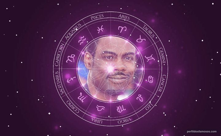 Imagem representando o mapa astral de Chris Rock