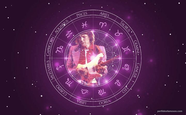 Imagem representando o mapa astral de Chris Squire