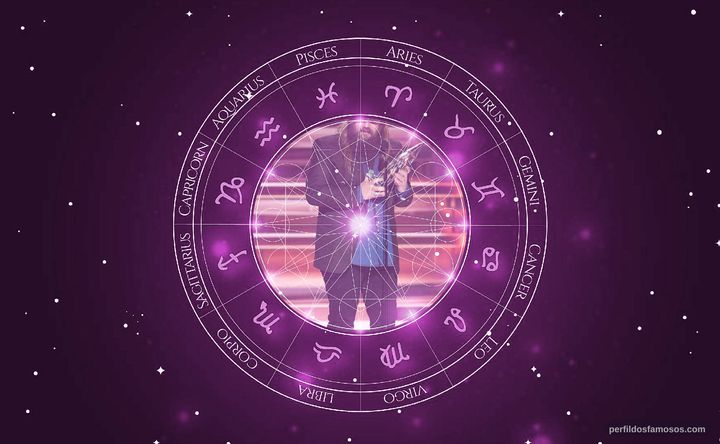 Imagem representando o mapa astral de Chris Stapleton