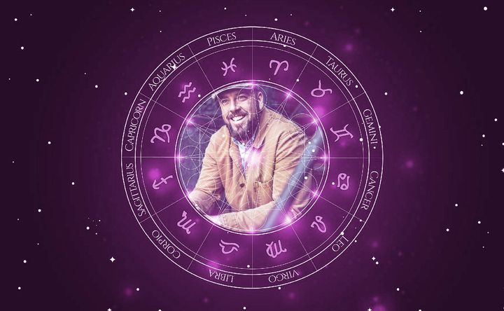 Imagem representando o mapa astral de Chris Sullivan