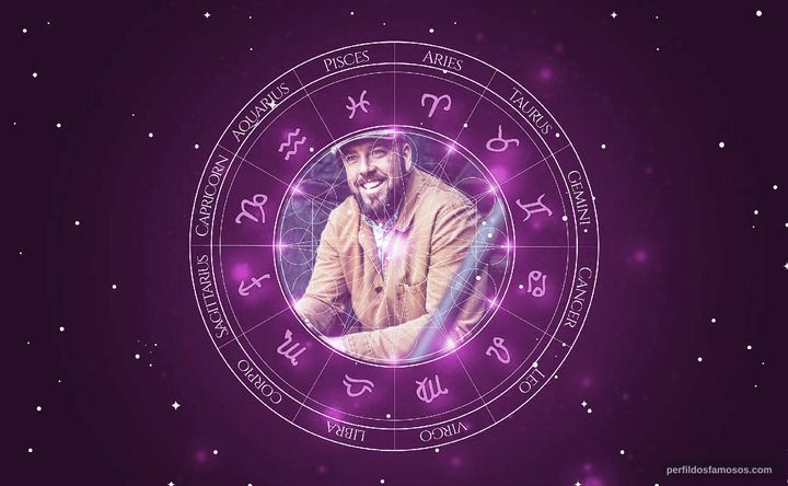 Imagem representando o mapa astral de Chris Sullivan