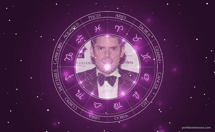 Imagem representando o mapa astral de Chris Weitz