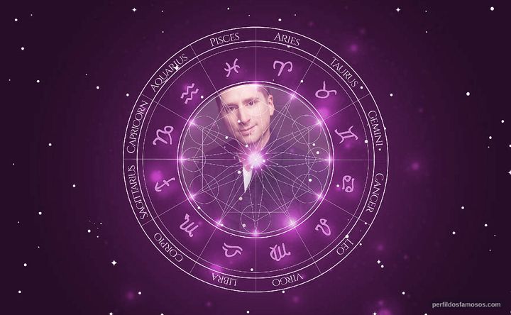 Imagem representando o mapa astral de Chris Wilson