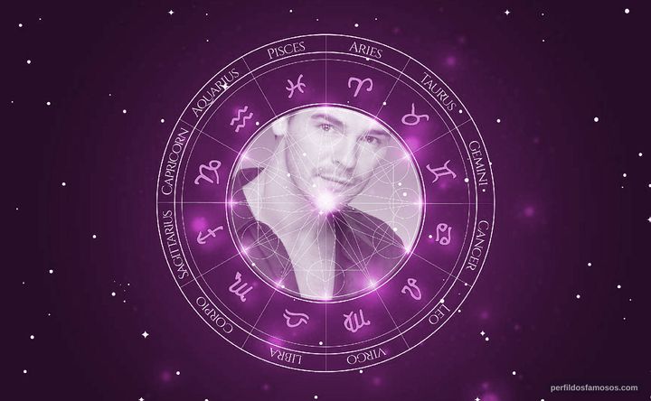 Imagem representando o mapa astral de Chris Winters