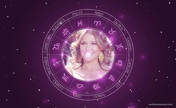Imagem representando o mapa astral de Christa Miller