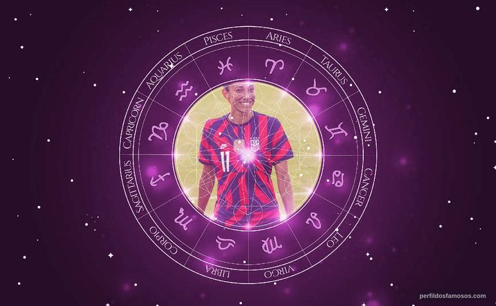 Imagem representando o mapa astral de Christen Press