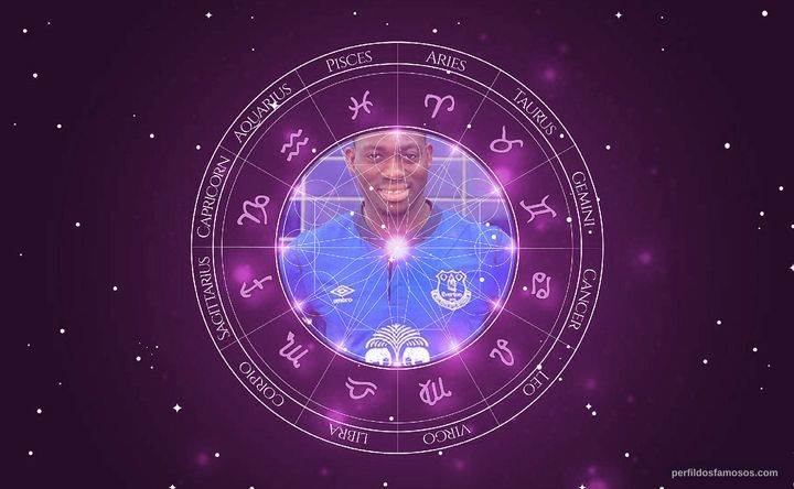 Imagem representando o mapa astral de Christian Atsu