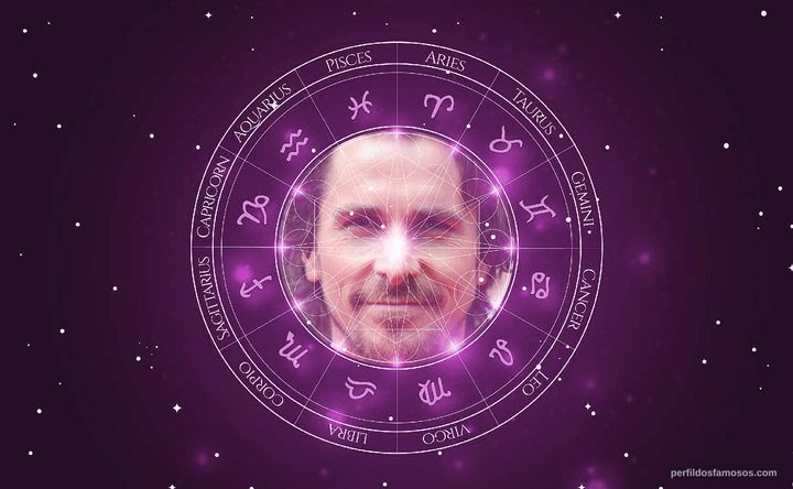 Imagem representando o mapa astral de Christian Bale