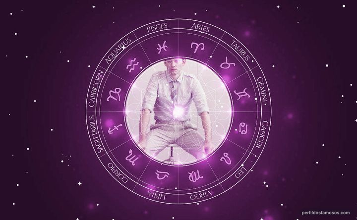 Imagem representando o mapa astral de Christian Camargo