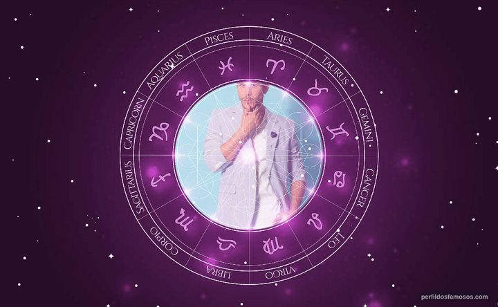 Imagem representando o mapa astral de Christian Chávez