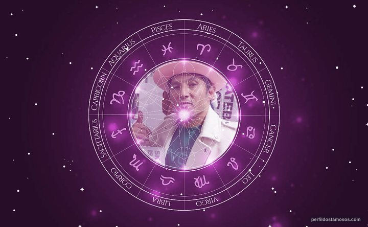 Imagem representando o mapa astral de Christian Hosoi