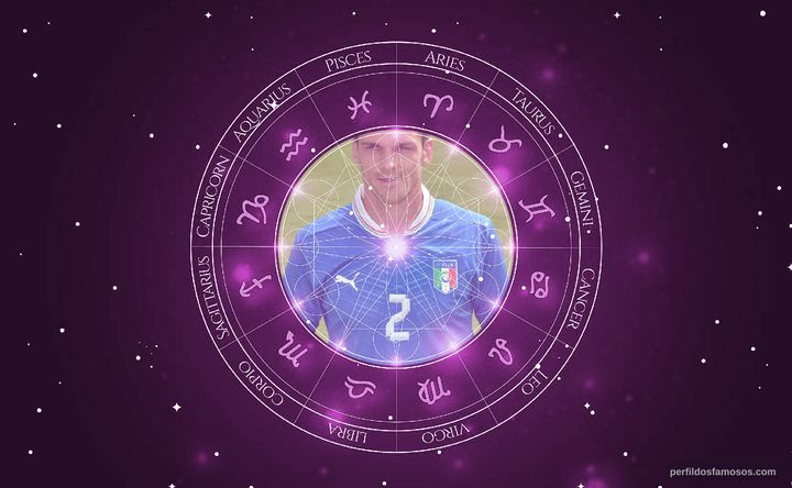 Imagem representando o mapa astral de Christian Maggio