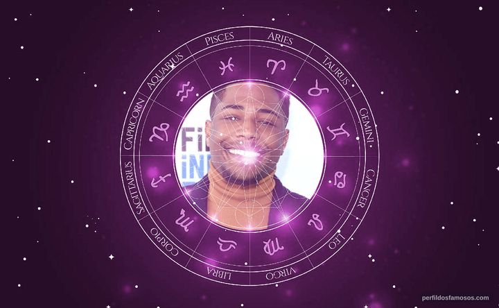 Imagem representando o mapa astral de Christian Malheiros