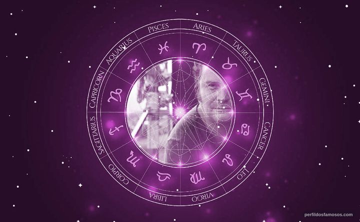 Imagem representando o mapa astral de Christian Tappan