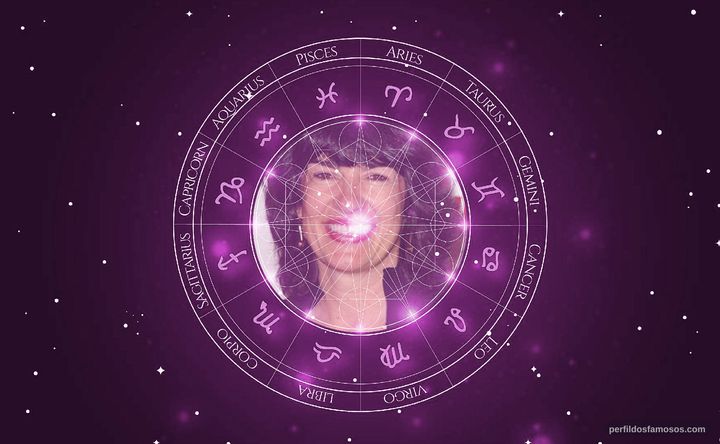 Imagem representando o mapa astral de Christiane Amanpour