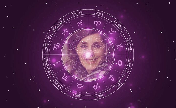 Imagem representando o mapa astral de Christiane Torloni