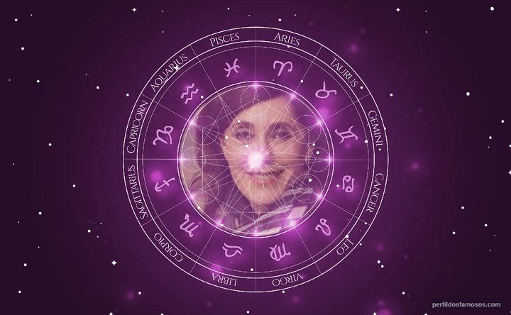 Imagem representando o mapa astral de Christiane Torloni