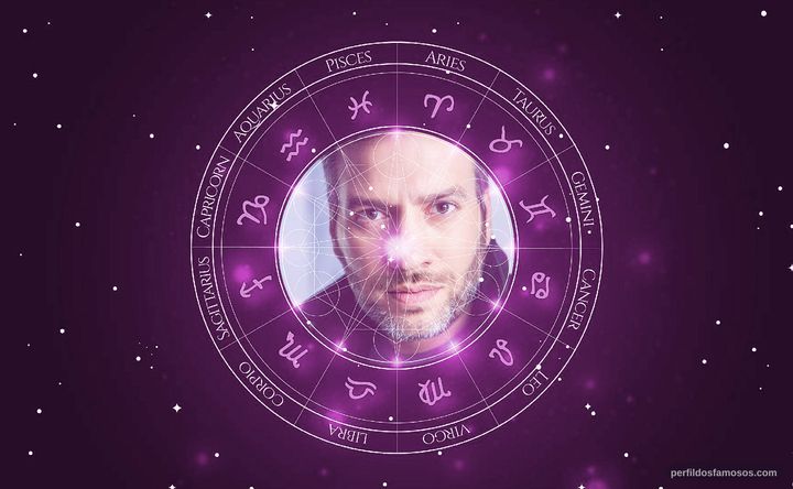 Imagem representando o mapa astral de Christiano Cochrane