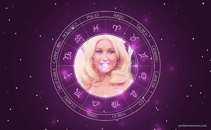 Imagem representando o mapa astral de Christina Aguilera