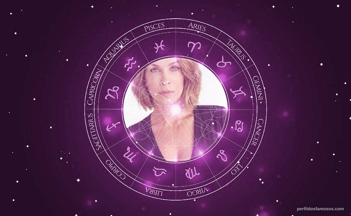 Imagem representando o mapa astral de Christina Cox