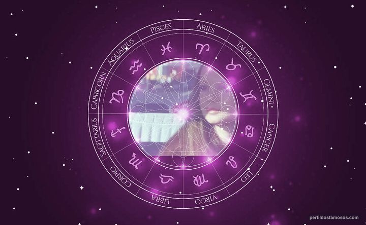 Imagem representando o mapa astral de Christina Lindberg