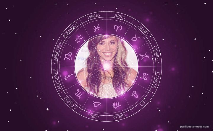 Imagem representando o mapa astral de Christina Perri