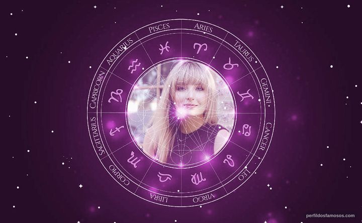 Imagem representando o mapa astral de Christina Robinson