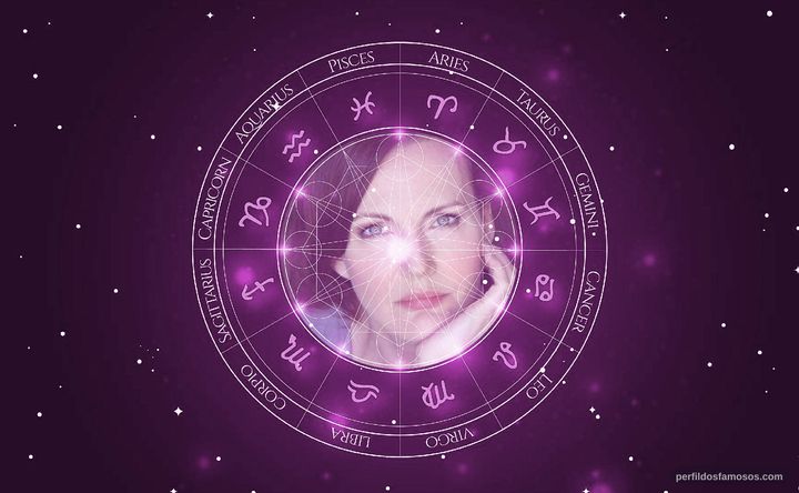 Imagem representando o mapa astral de Christina Rouner