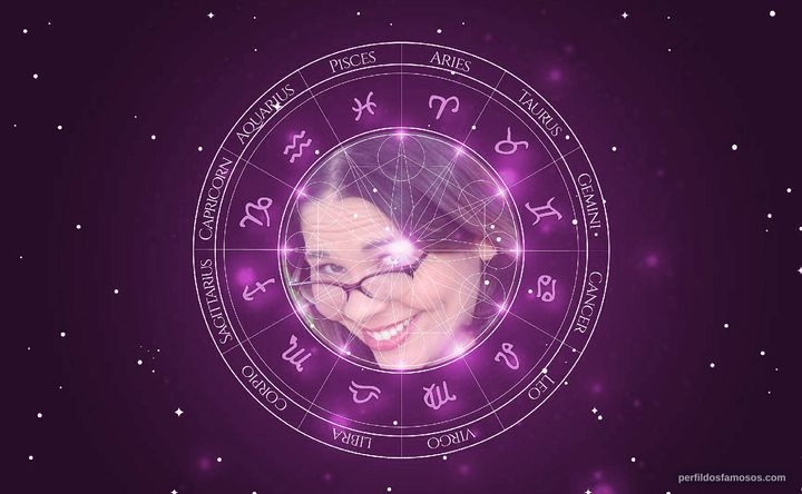 Imagem representando o mapa astral de Christine Barger