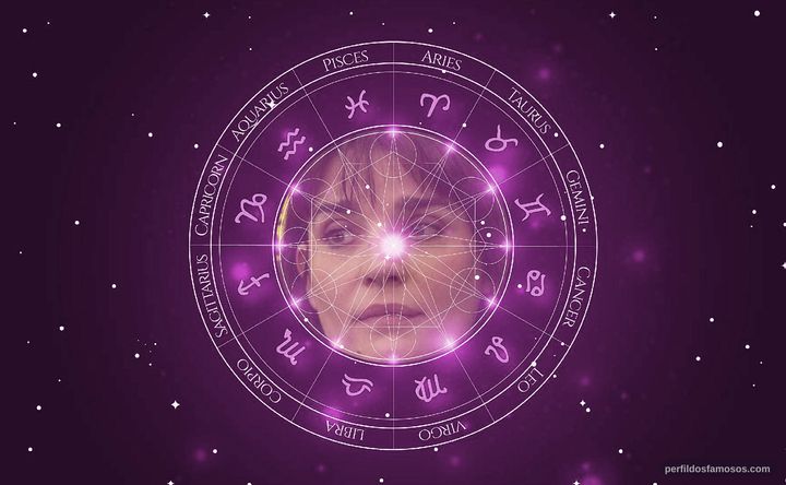 Imagem representando o mapa astral de Christine Citti