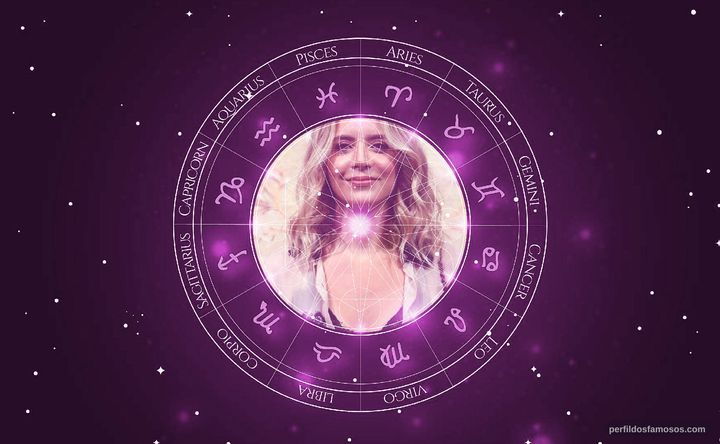 Imagem representando o mapa astral de Christine Fernandes