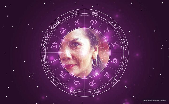 Imagem representando o mapa astral de Christine Hakim