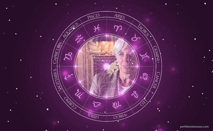 Imagem representando o mapa astral de Christine Lagarde