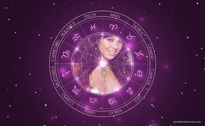 Imagem representando o mapa astral de Christine Nguyen
