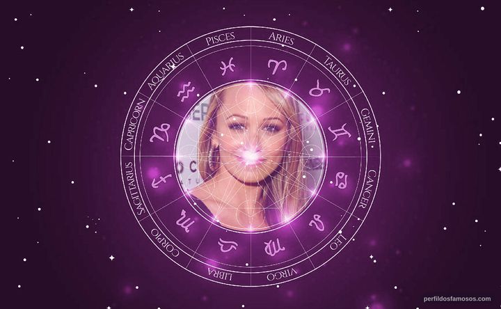 Imagem representando o mapa astral de Christine Taylor