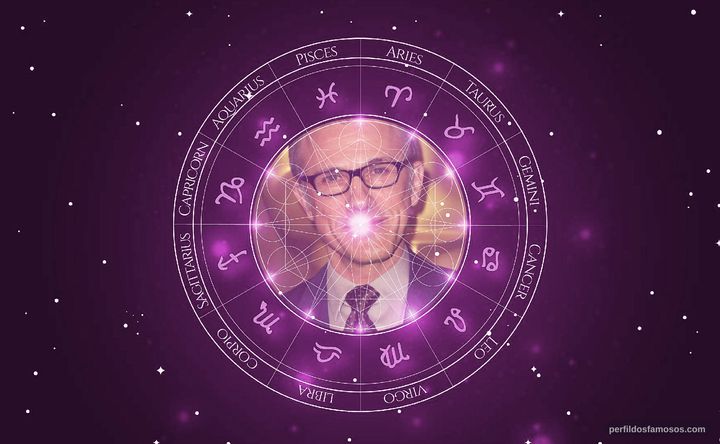 Imagem representando o mapa astral de Christoph Waltz