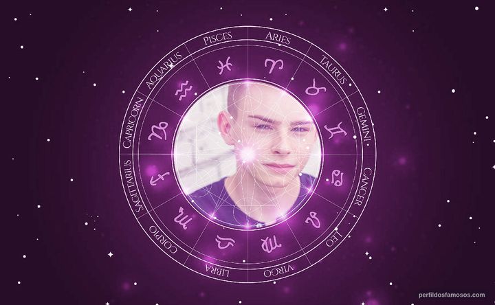 Imagem representando o mapa astral de Christopher Bones