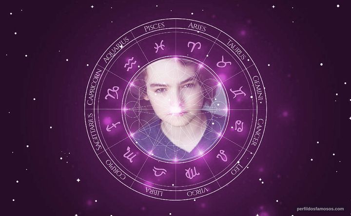 Imagem representando o mapa astral de Christopher Convery